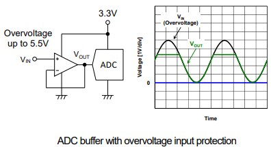 Application Circuit Diagram - Nisshinbo NJU7755x Rail-to-Rail I/O Op-Amps